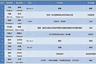 手感不佳！施罗德10中3&三分6中1 贡献10分9助