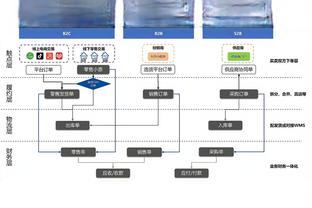 ?走没走步？一次运球冲筐距离最远：字母两上榜 文班挤进前五